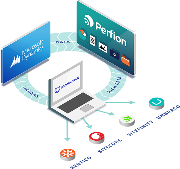 Ucommerce, Perfion & Dynamics for a perfect webshop experience