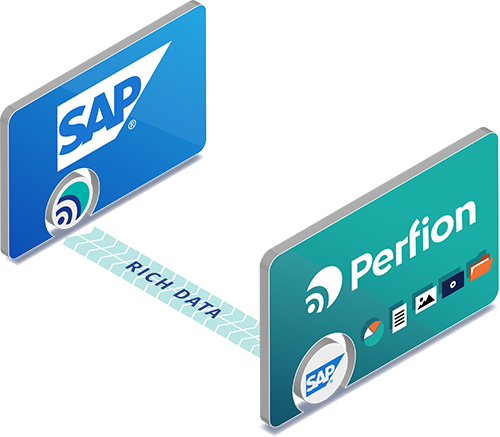 Product Information in SAP with Perfion PIM