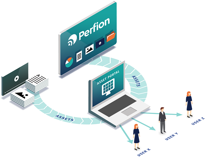 Configure assets to be shared on Perfion Asset Portal directly in Perfion or upload assets manually to the portal.