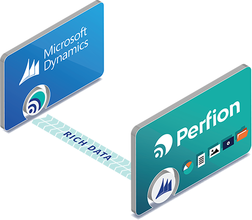 Product Data in Microsoft Dynamics AX with Perfion PIM