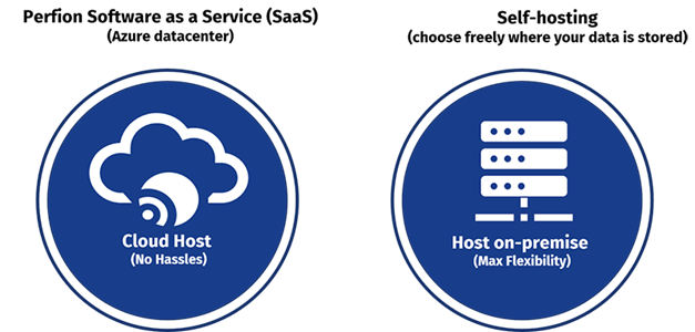 Perfion PIM Software as a Service - SaaS. PIM in the cloud or self-hosting?
