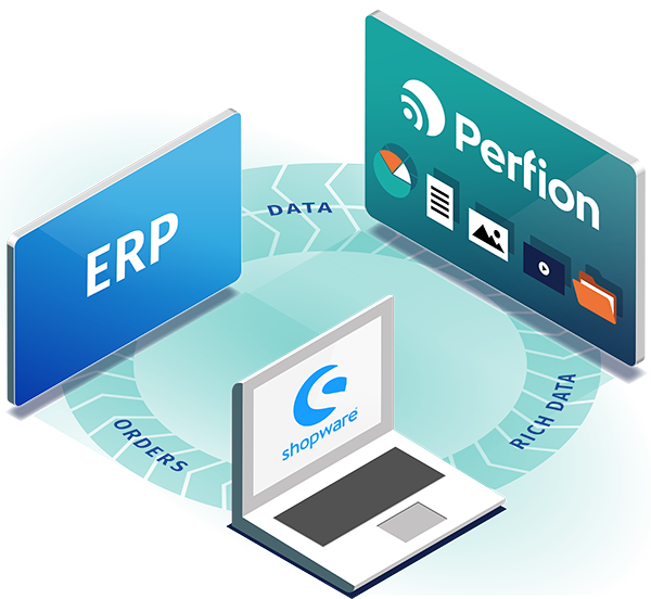 Shopware webshop together with Perfion PIM and ERP