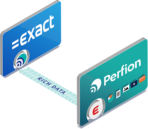 Product Data in Exact Globe with Perfion PIM