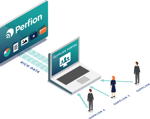 Effortlessly manage your supplier relationships and product data through the Perfion Supplier Portal.